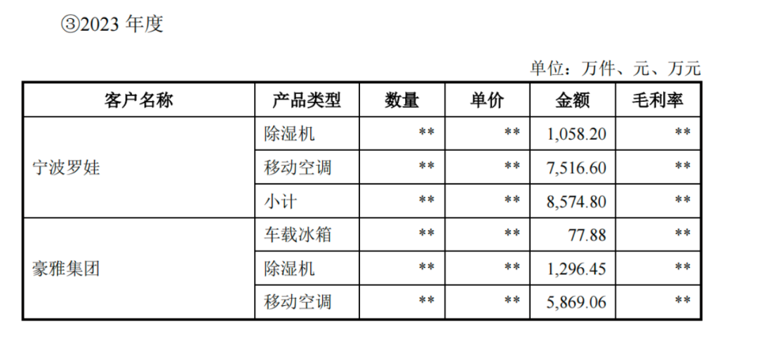 宁波隐形冠军:一年卖“温度”卖出20亿