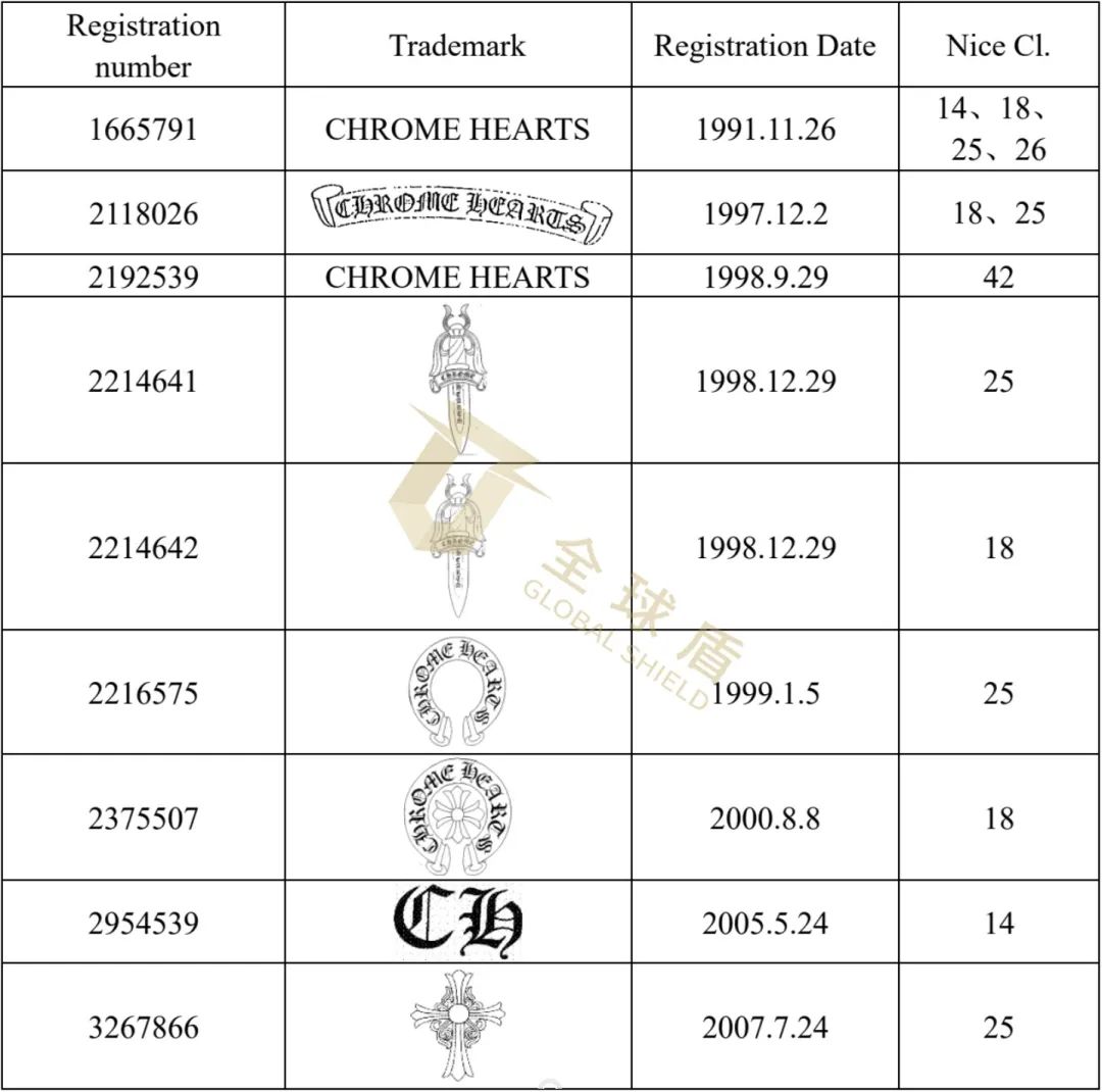 [22-4487]GBC律所代理著名银饰品牌克罗心发案,TRO尚未批准