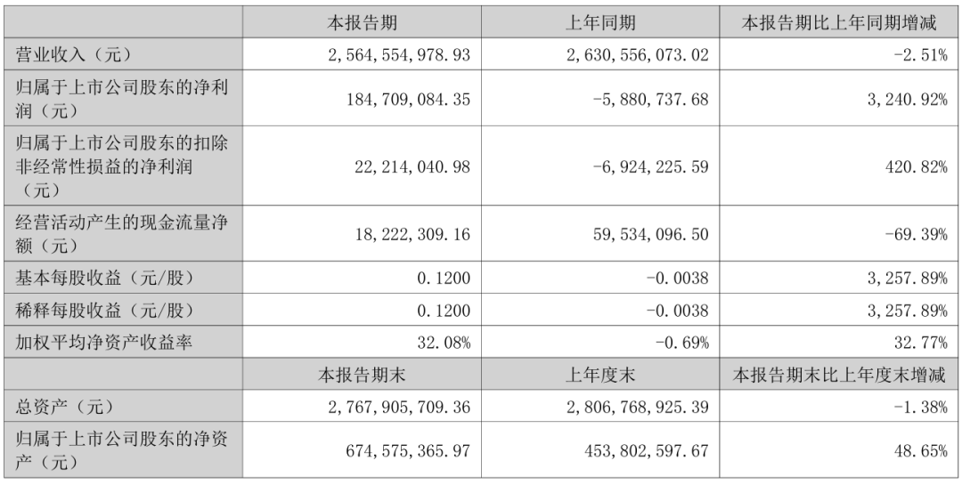 跨境大卖2026半年报出炉！谁是你的意难平？
