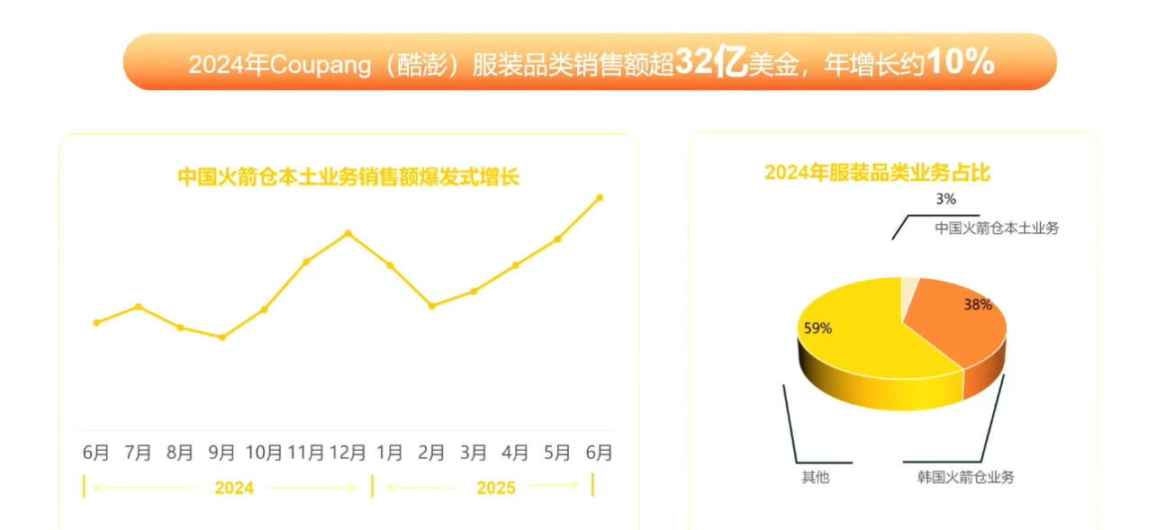 掘金韩国电商新蓝海：2025年跨境卖家不可错过的千亿市场！