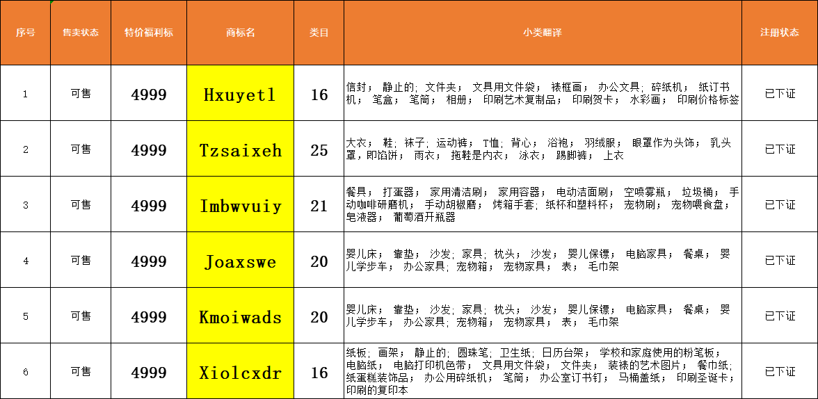 重磅|恶搞抢注频发，美国专利商标局重拳出击，跨境卖家难上加难？