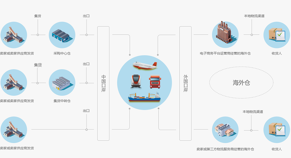 别上当!亚马逊潜在封号骚操作!!