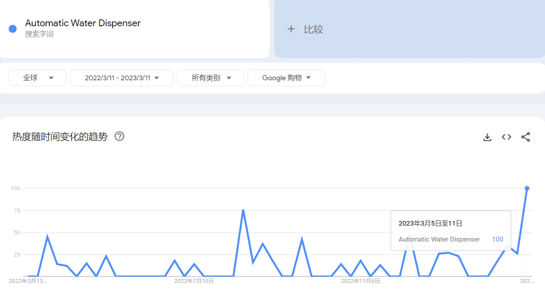 TikTok “智能桌面饮水机”获2000万播放，智能家居又添新品