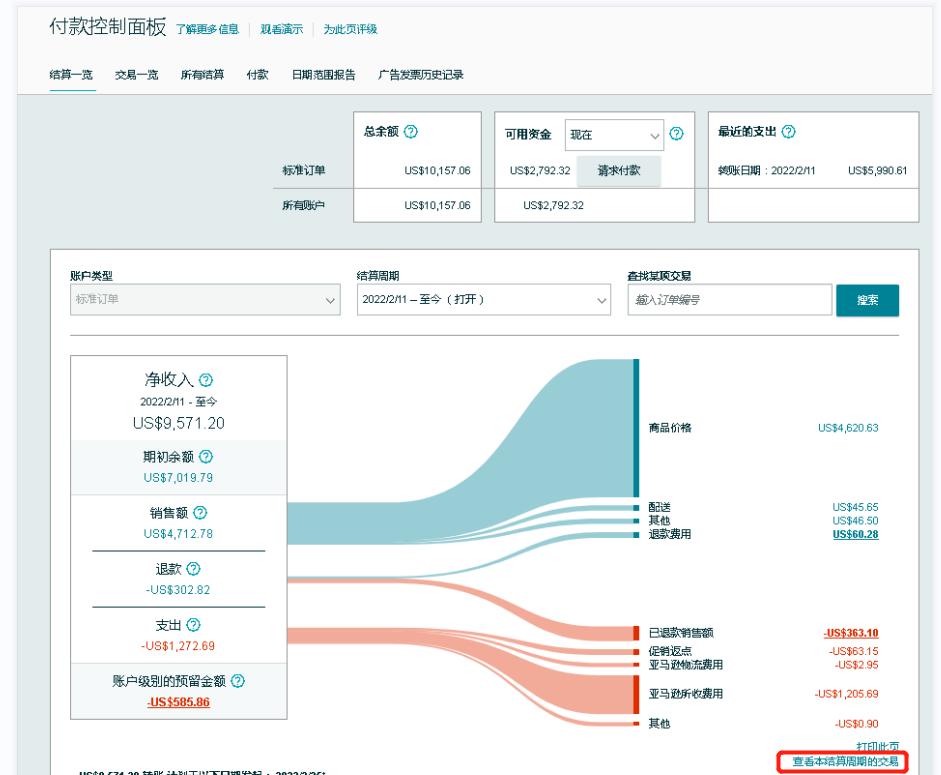 汉堡跨境杂谈#12：亚马逊运营日常需要关注的数据
