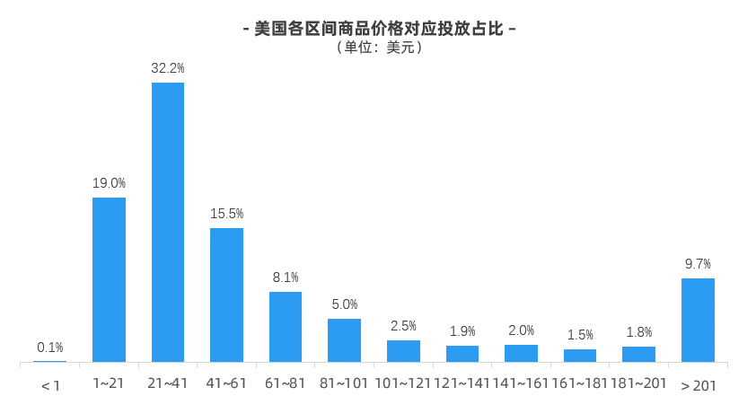 冲刺万圣节！跨境人必收藏的营销指南！