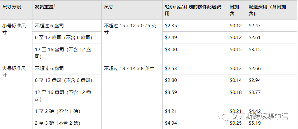 轻小产品的福音！亚马逊轻小计划如何参加？