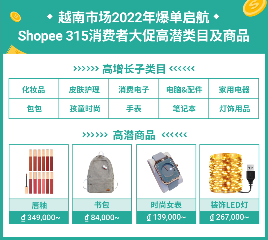 首个超级大促再加码! 315消费者日高潜商品发布, 更有营销激励助爆单