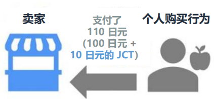 日本NTA发布消费税JCT政策，亚马逊日本卖家如何应对？