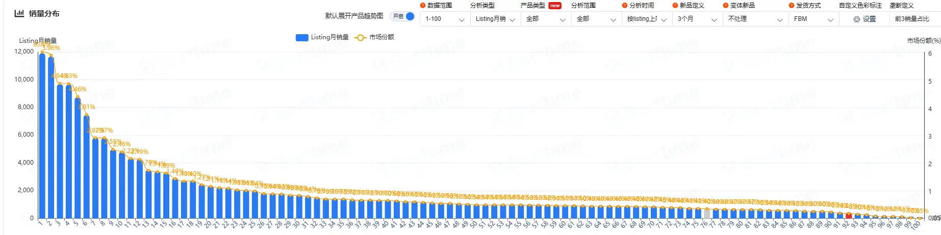 Woot案例解析：一个老品三轮 Woot BD 的权重爬坡复盘