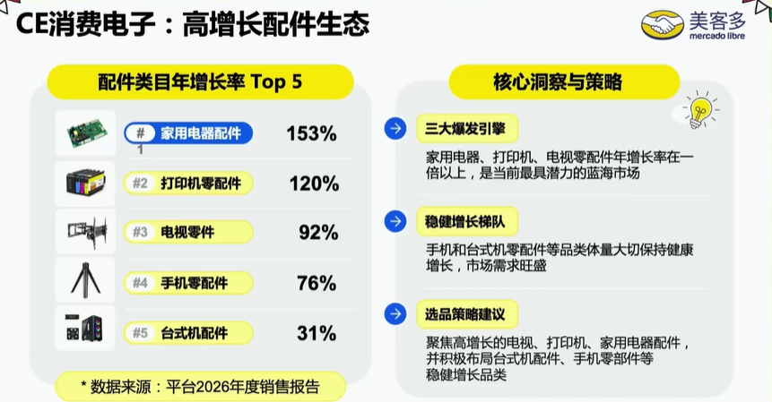 这些品类大量稀缺!深圳跨境卖家在墨西哥,简直像开挂
