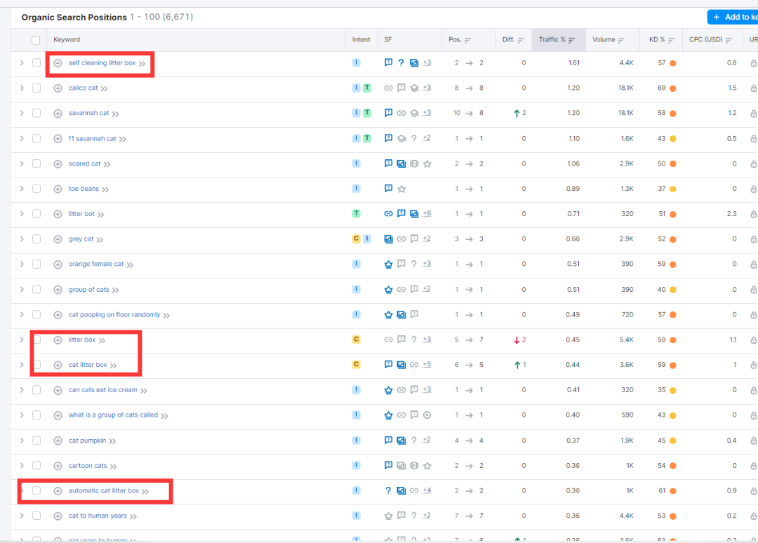 宠物用品DTC品牌独立站Litter Robot营销案例分析