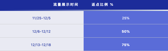 【TOP选品】近期在售爆品表现：来看看广告费低至$0.02的在售产品！