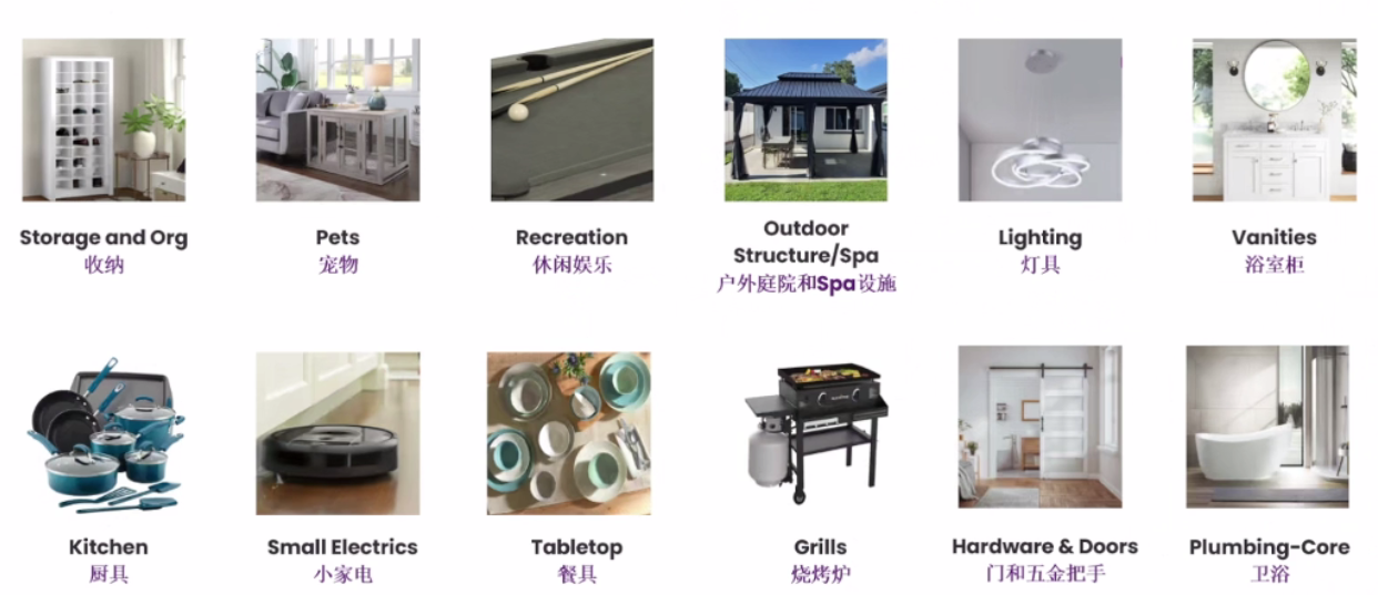 深度解读:2026 Wayfair平台全面解析与合作指南