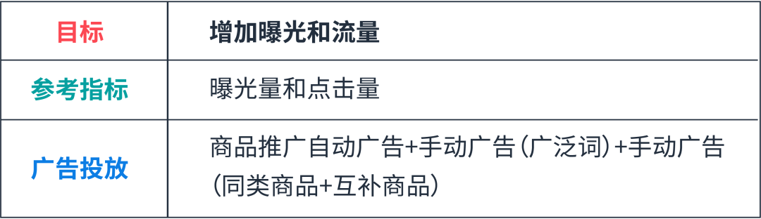 案例解析：旺季预算433分配法则