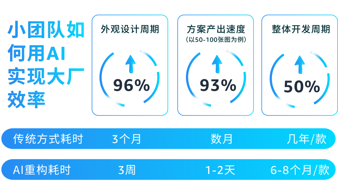 3个月变3周！实测亚马逊爆品开发提速96%！中小卖家速看！