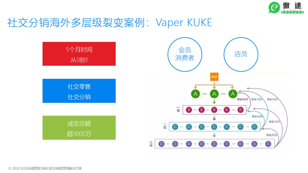 一文讲清跨境S2B2C模式及线上品牌新零售品牌实战打法！