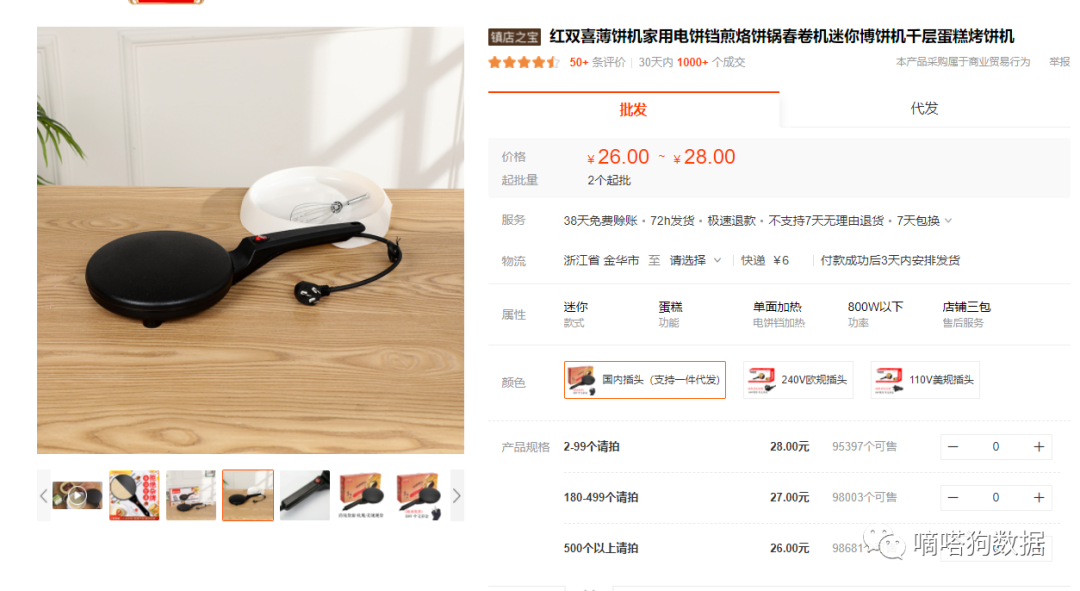 亚马逊热卖！近期这几款TikTok厨房新爆品值得关注