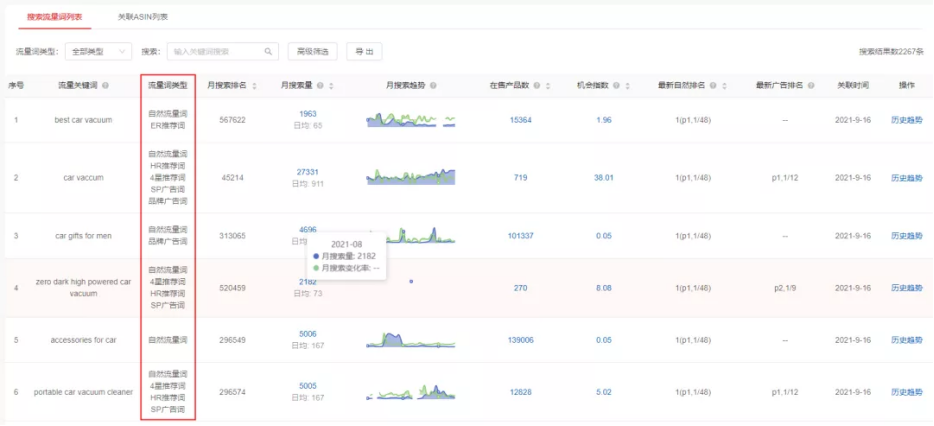 两招,教你填补黑五网一“订单没爆,ACoS爆”的深坑……