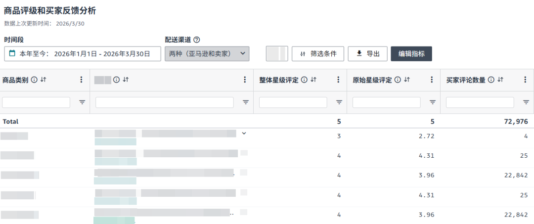别急着动广告！亚马逊订单骤降的真正元凶，用这个办法三分钟就能找到