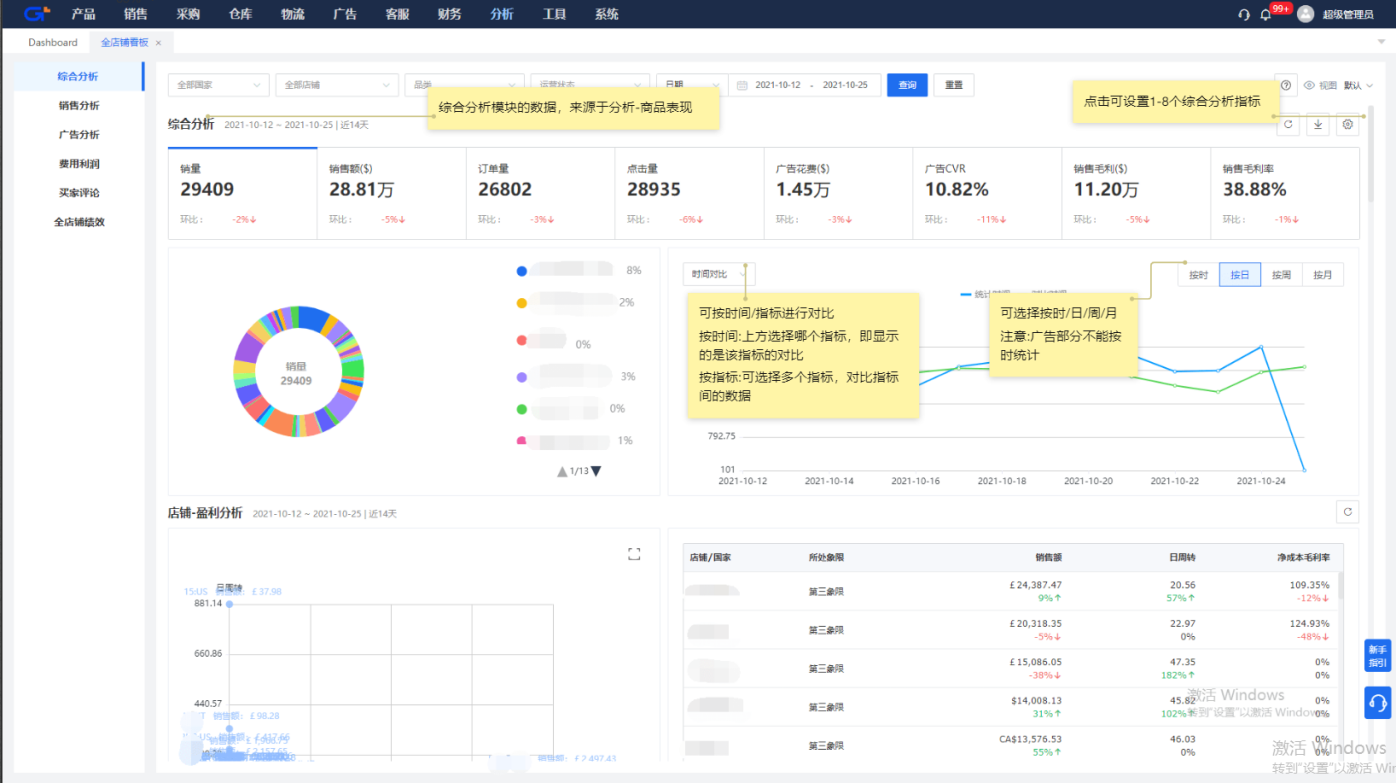 如何挖掘亚马逊店铺数据背后的价值？实现精细化的运营？