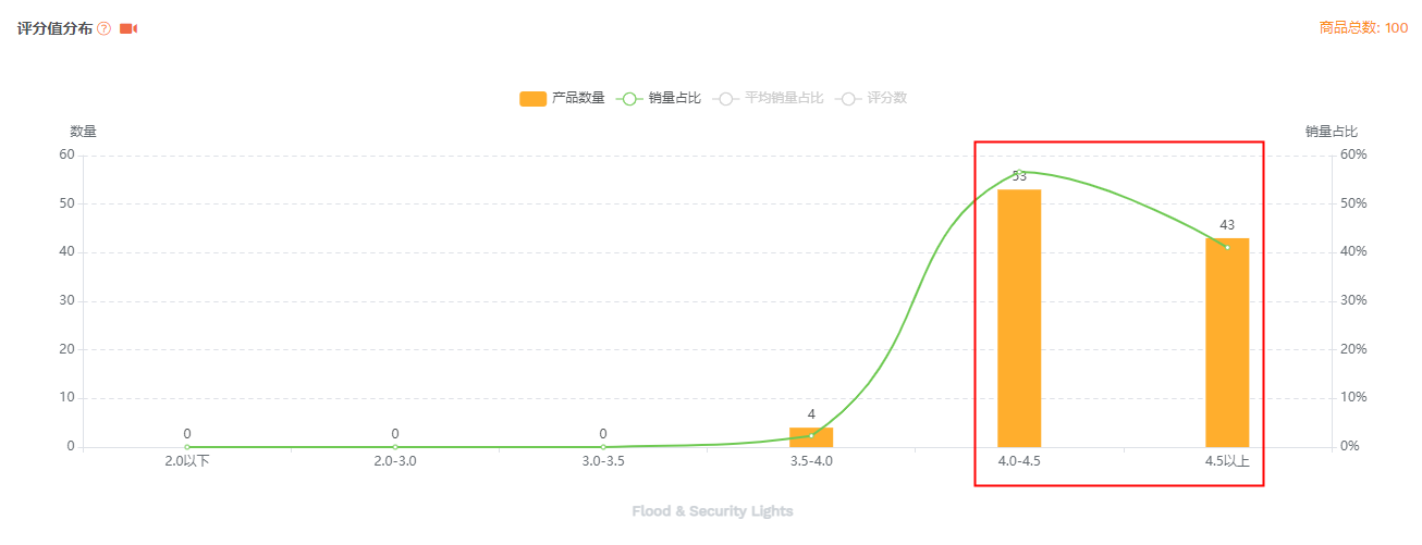 绿色消费主义已成趋势，太阳能灯如何入局？