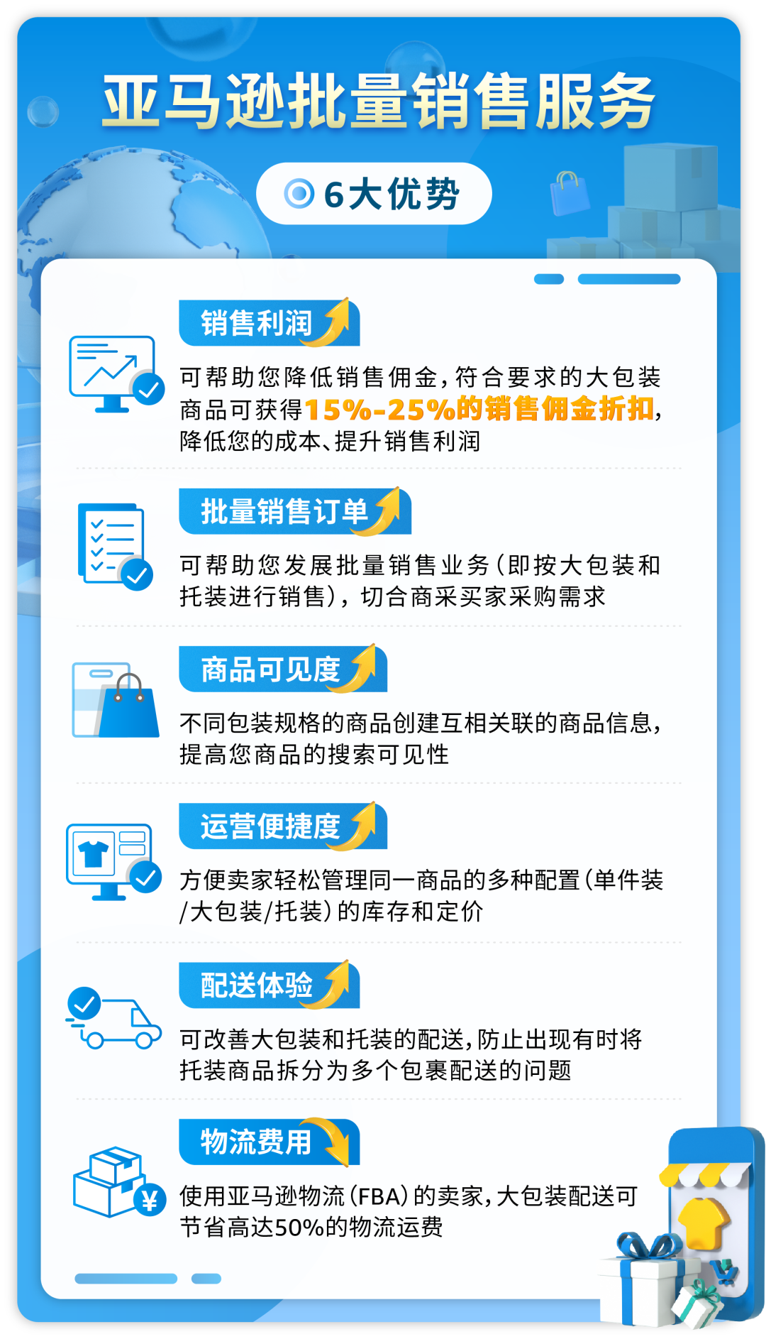 销售佣金最高减免25%！亚马逊批量销售服务重磅上线为卖家谋福利！