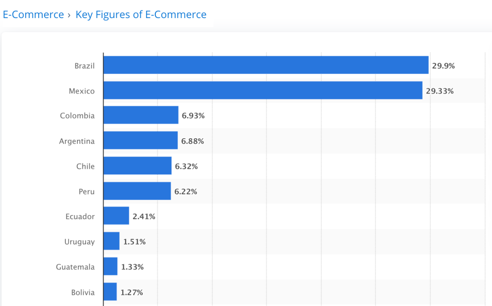 第9个站点！Mercado Libre厄瓜多尔将在8月1日正式运营