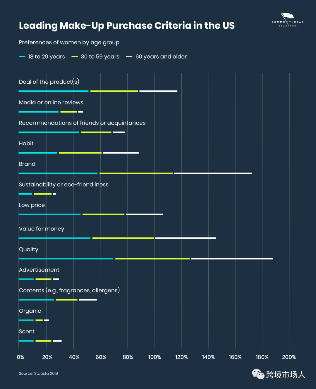 2022年全球美容行业趋势与化妆品营销研究报告