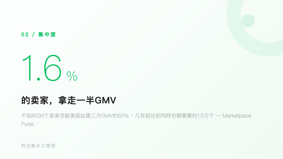 四年少了75万卖家：亚马逊在清退谁