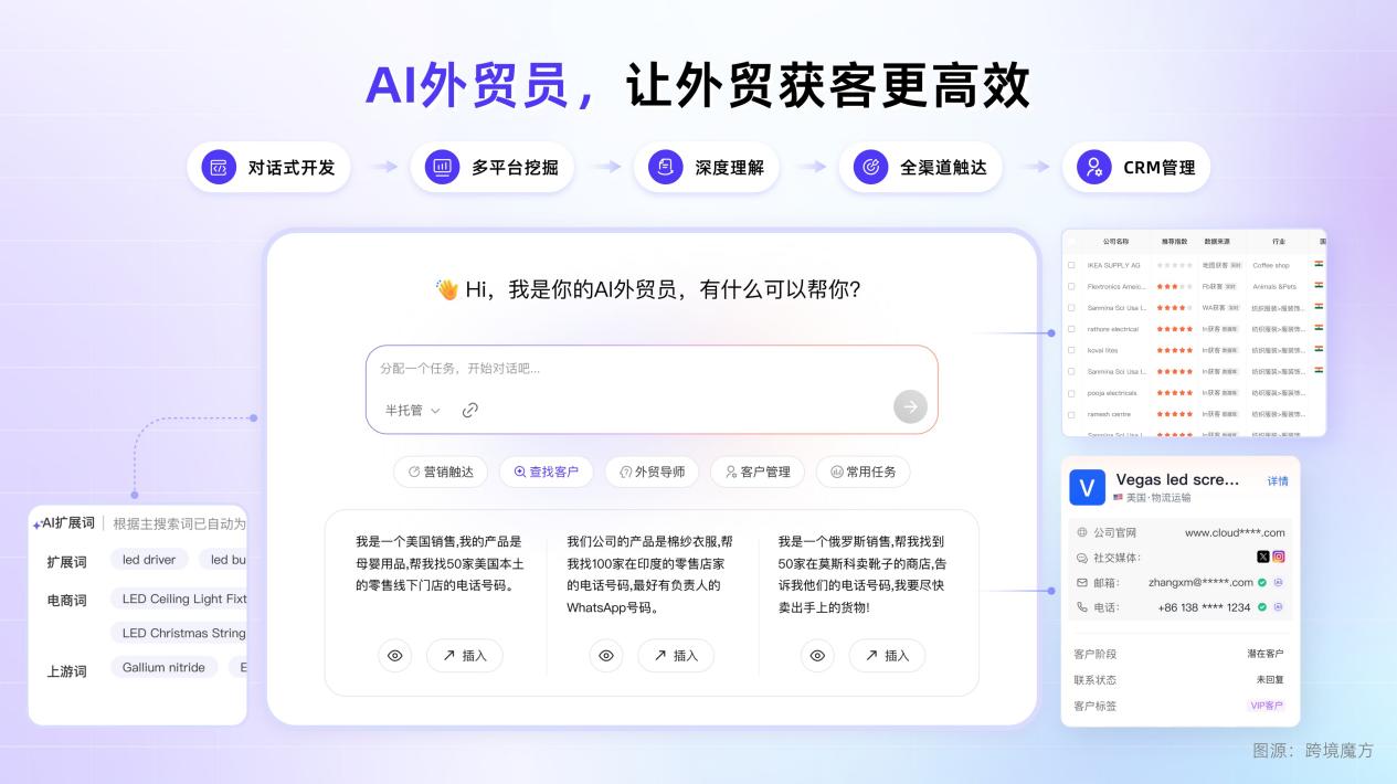 外贸获客软件怎么选？五个维度看清一家获客平台的真实价值