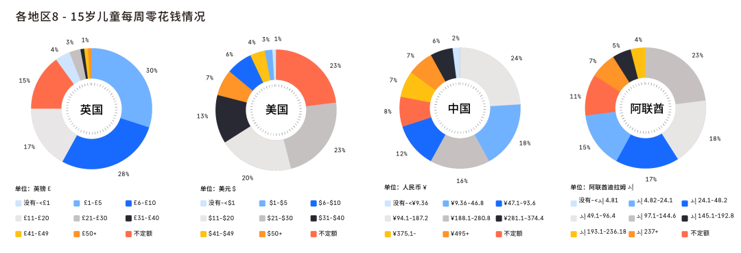 【内含下载】美国、英国、阿联酋消费者旺季大促行为报告，揭秘反直觉数据背后的市场真相