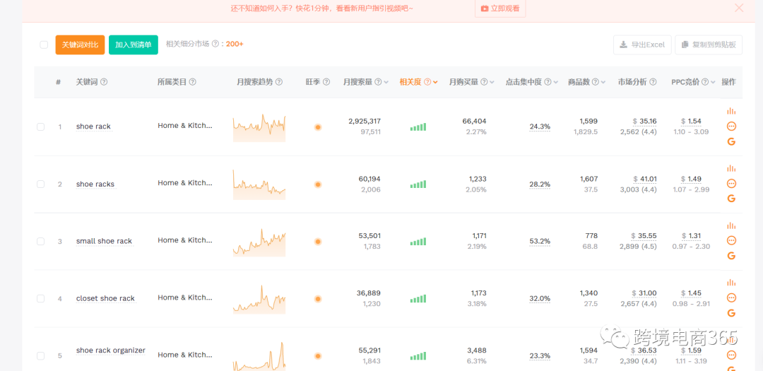 麦克3000字干货分享-亚马逊关键词的有效搜集整理方式