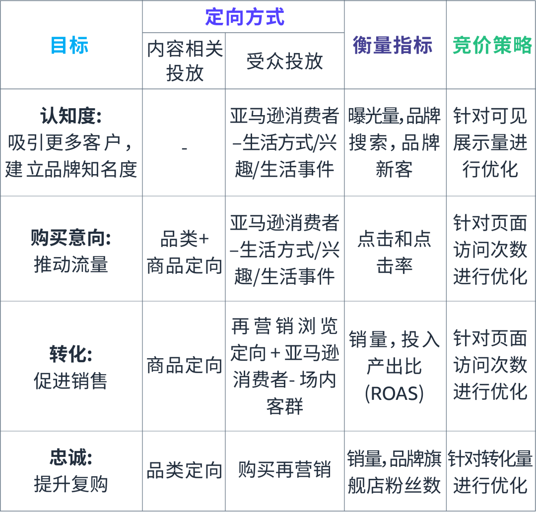 定向方式“选择困难”？实用技术帖逐一剖析