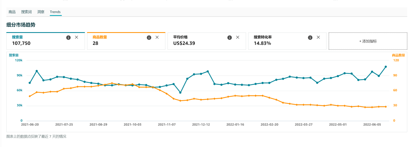 商机探测器：后台免费实用的选品分析工具！