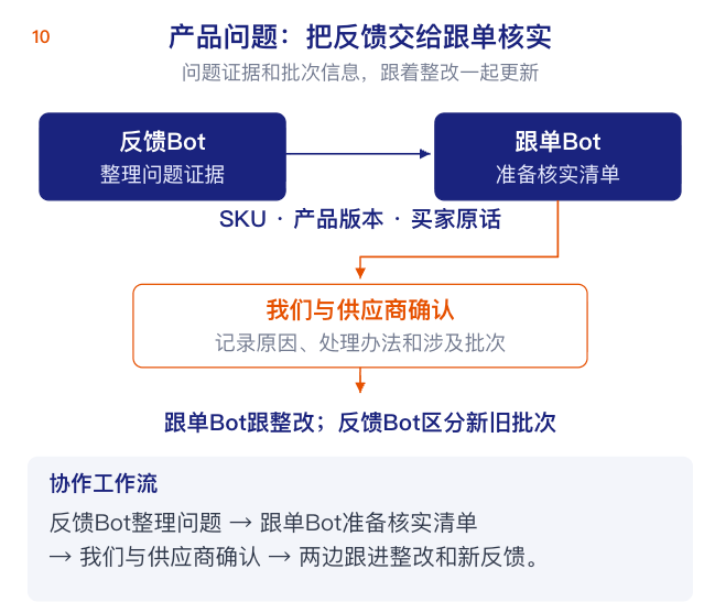 用Grok Bot搭建5个跨境电商数字员工,实现自动化经营(附部署教程)