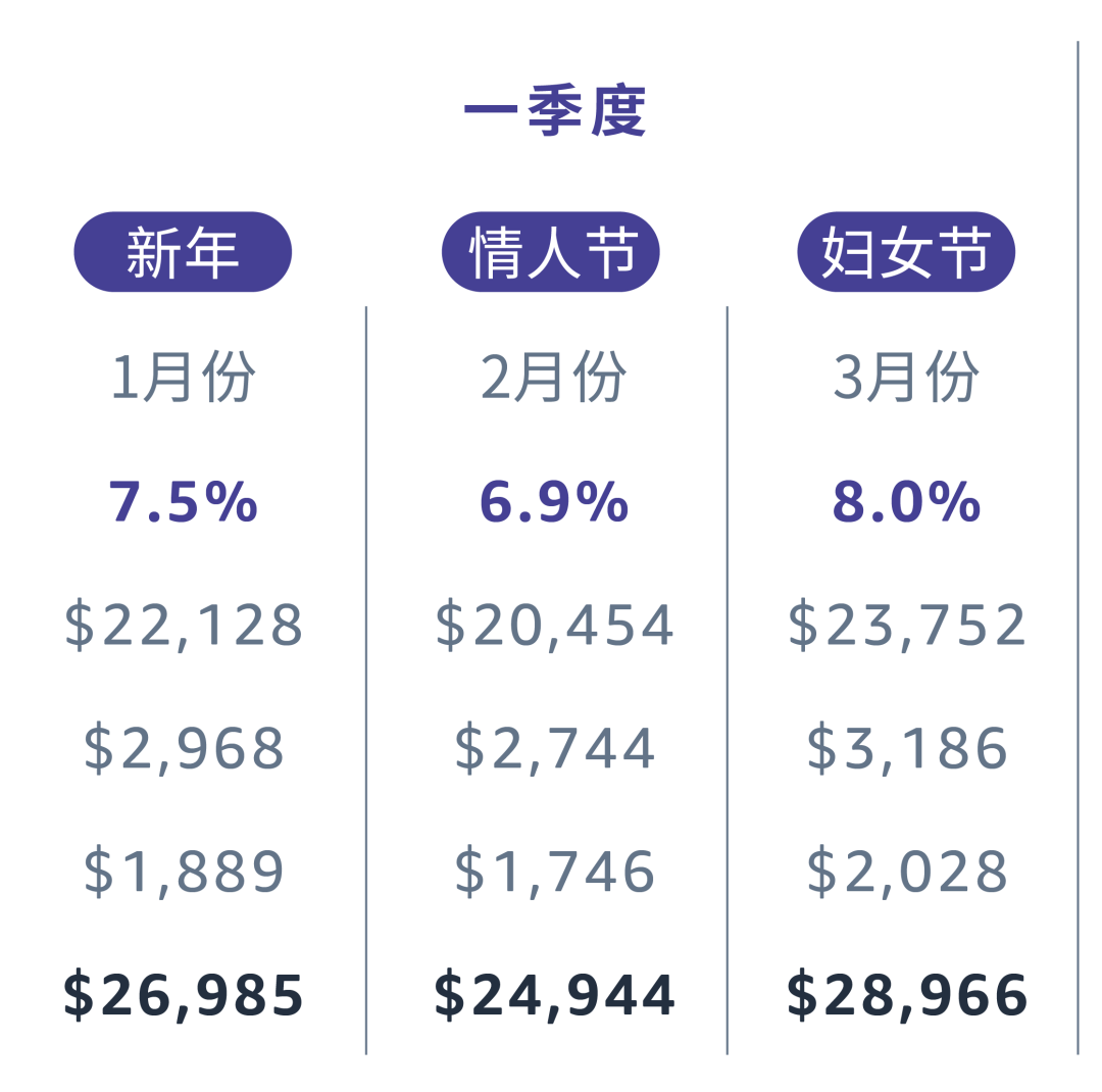 「逐月追踪」预算表，究竟该怎么算？