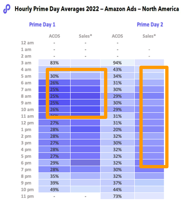 制胜Prime Day！如何利用Amazon Marketing Stream 解锁大促销售增量？（上篇）