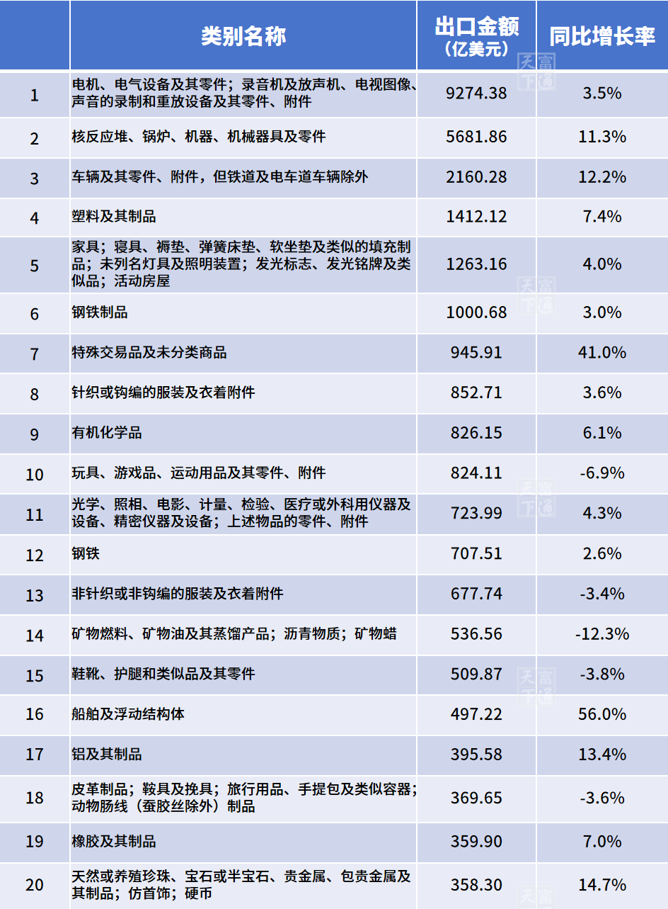 2024年中国外贸最赚钱商品和市场是哪些？最新最全榜单在这！