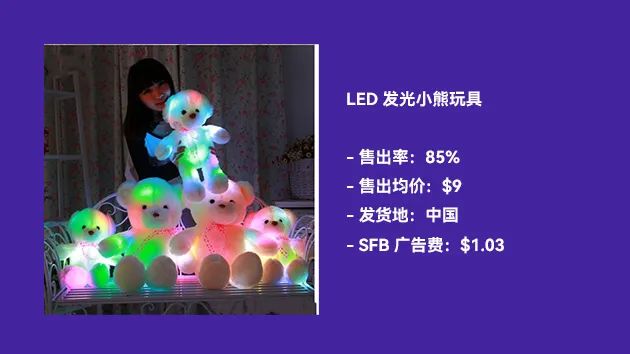 【TOP选品】近期在售爆品表现：来看看广告费低至$0.02的在售产品！