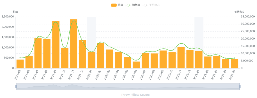 月销7000+！跨境常青选品推荐，不受季节影响，快速出单