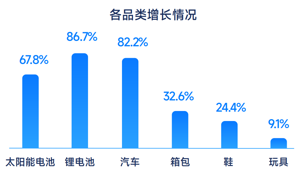 解锁下载《中小外贸企业资金风险白皮书》，事关外贸人的必修课！