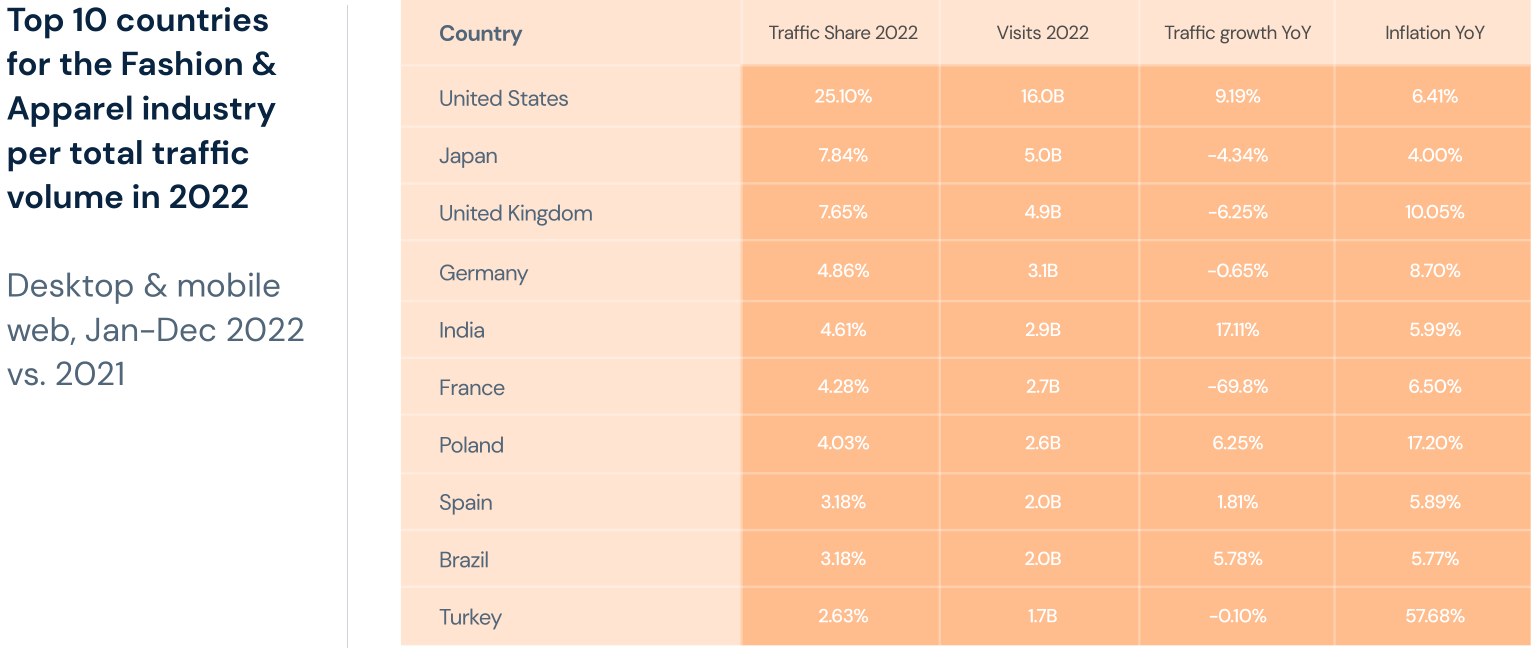 2023年全球电商市场趋势报告