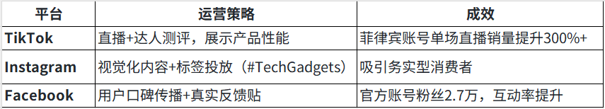 让菲律宾学生排队抢购的充电宝，藏着深圳工厂的出海密码
