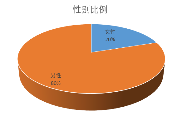 户外行业2022趋势深度解析及跨境选品建议