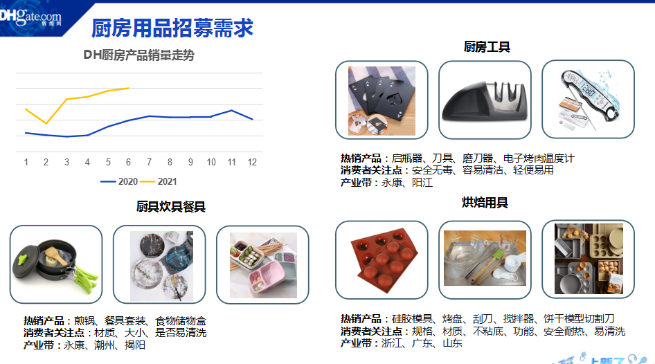 个个都火！从销量平平到月销10万美金，他们押对宝了