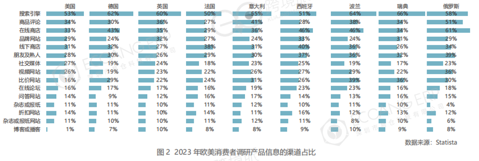 没想到，跨境电商的站外投放都这样了