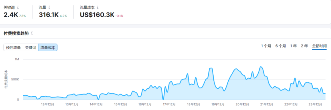 大批卖家涌入情趣用品赛道!有的单品销售过亿