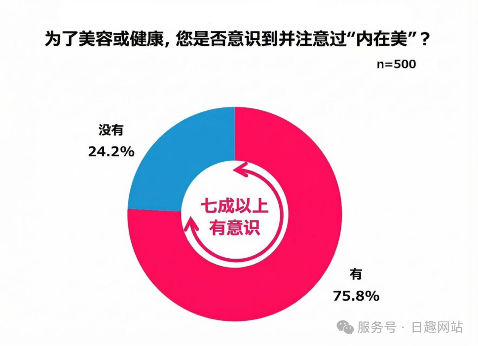 2025日本女性消费图鉴:理性、圈层与内外兼修,钱都花在哪了?