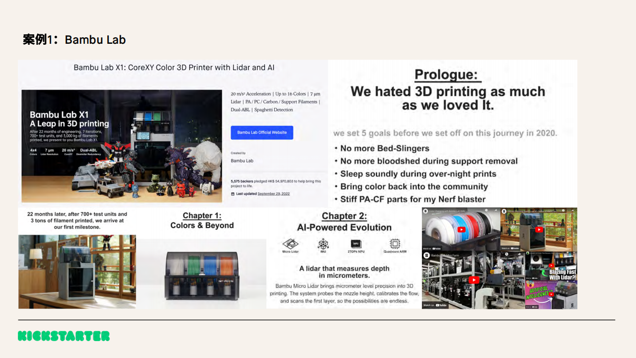 Kickstarter2022年终数据：中国“智”造夺冠，中国项目众筹总额破1亿美金！