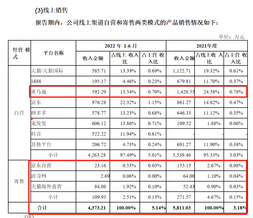 展会认识1.6亿级大客户,Chewy、亚马逊订单撑起的“吞金兽生意”